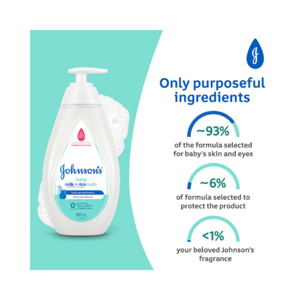 Johnson’s Baby Milk and Rice Bath wash for gentle cleansing and moisturising baby skin.